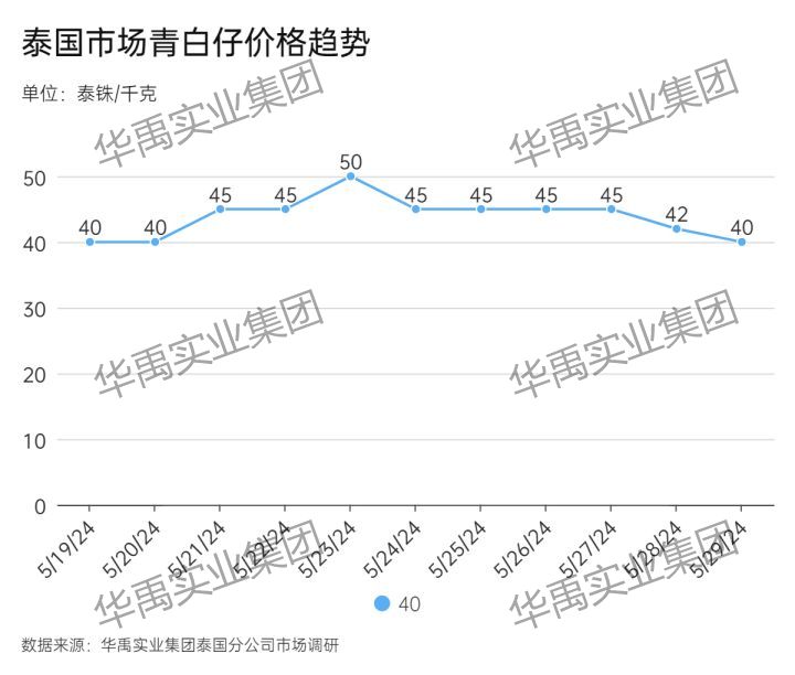 青白仔.jpg