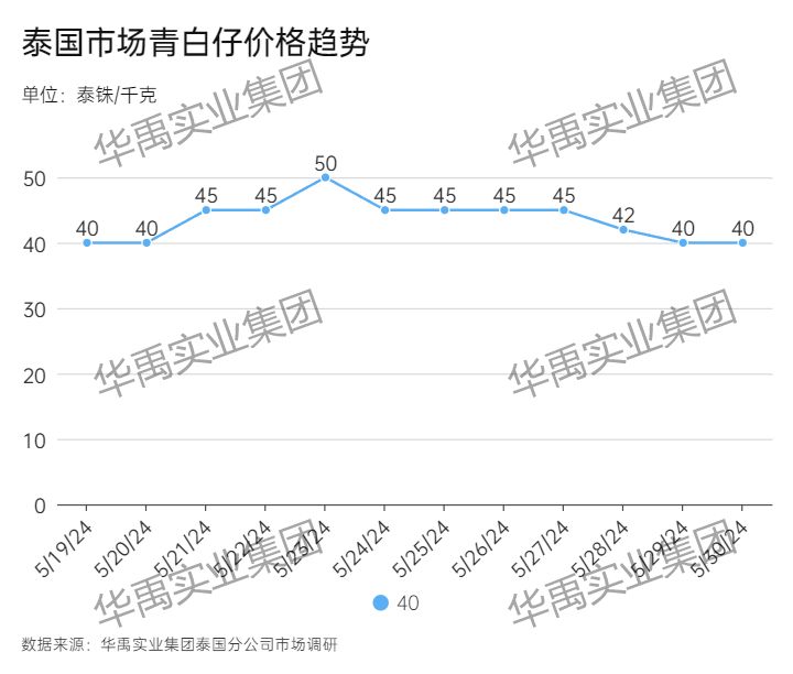 青白仔.jpg