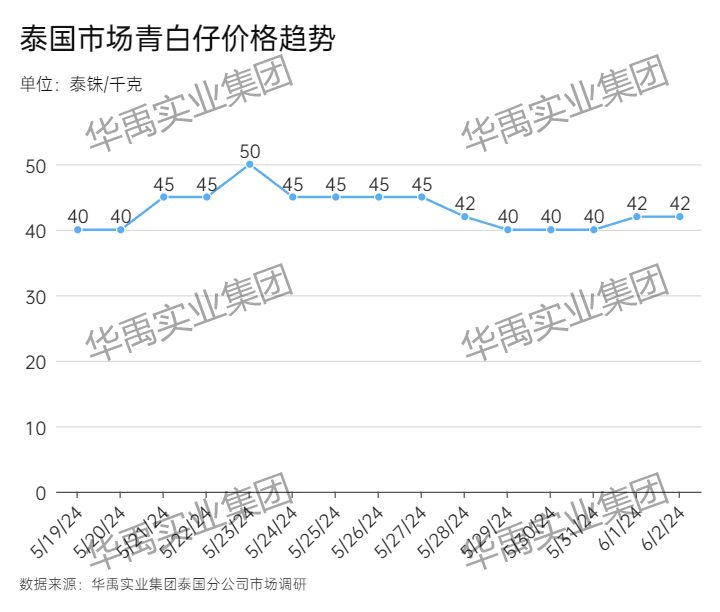 青白仔.jpg