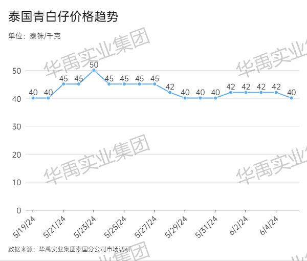 青白仔.jpg