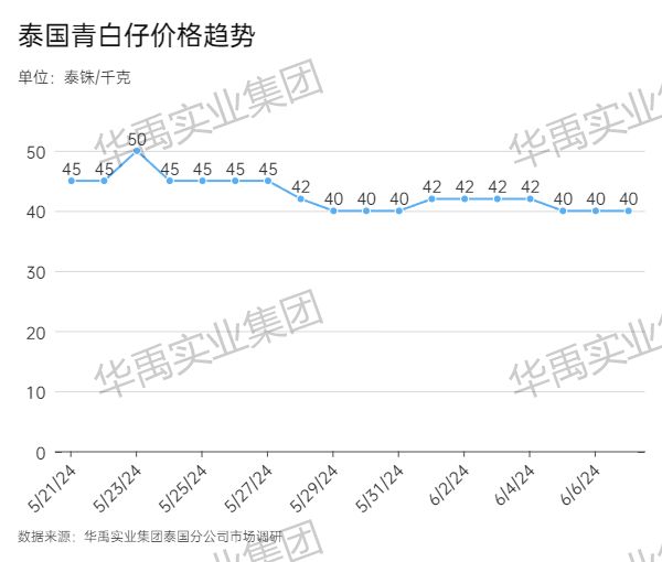 青白仔.jpg