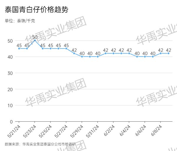 青白仔.jpg