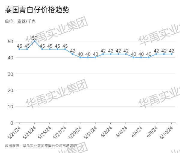 青白仔.jpg