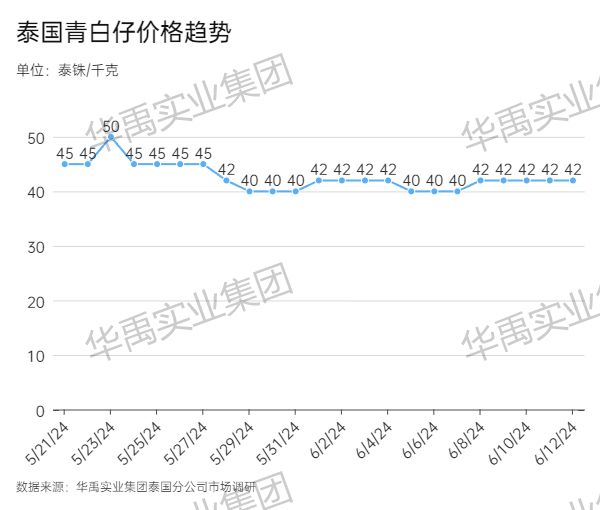 青白仔.jpg