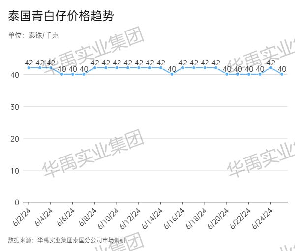 青白仔.jpg