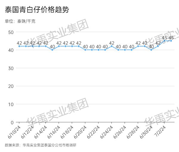 青白仔.jpg