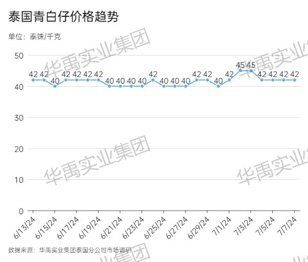 青白仔.jpg