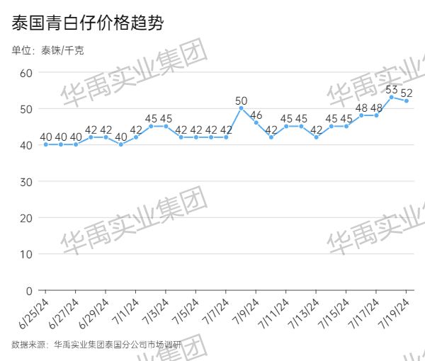 青白仔.jpg