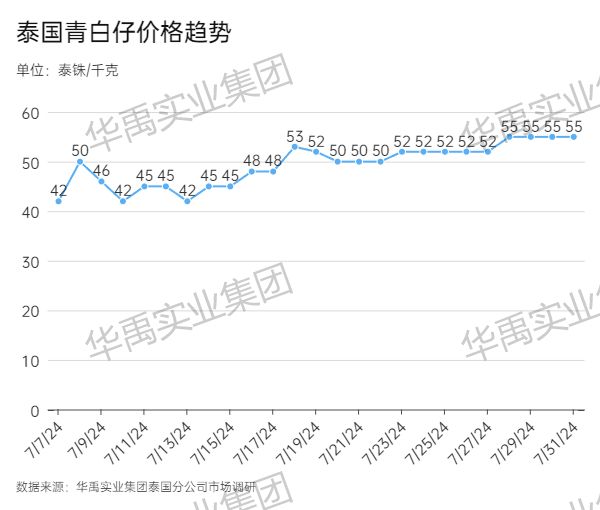 青白仔.jpg