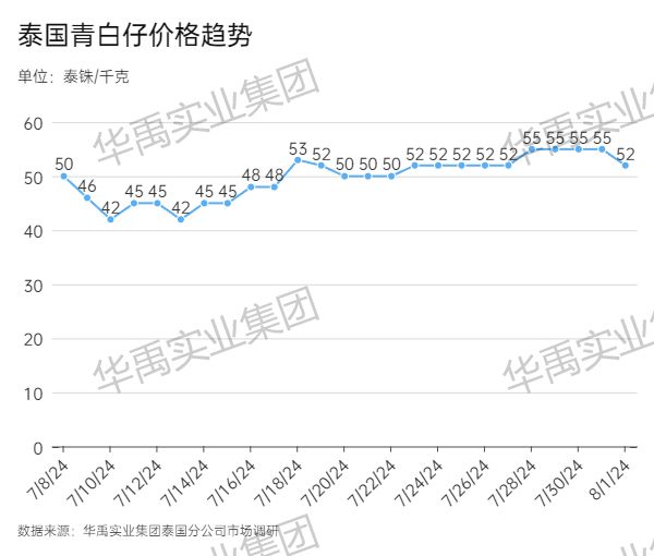 青白仔.jpg