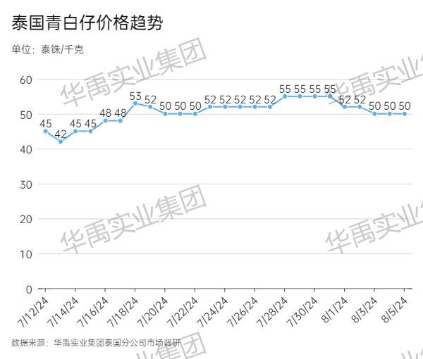 青白仔.jpg