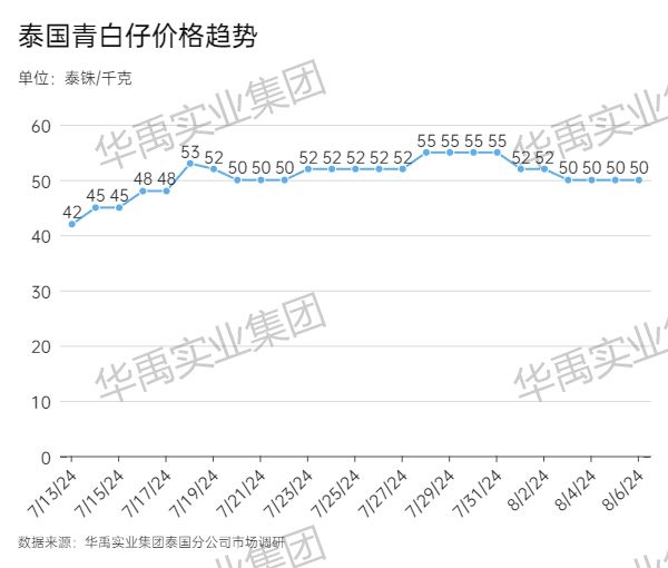 青白仔.jpg