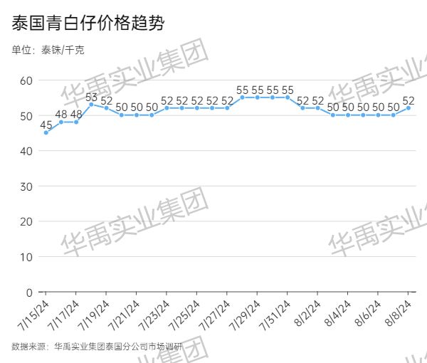 青白仔.jpg