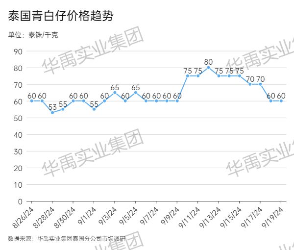 青白仔.jpg