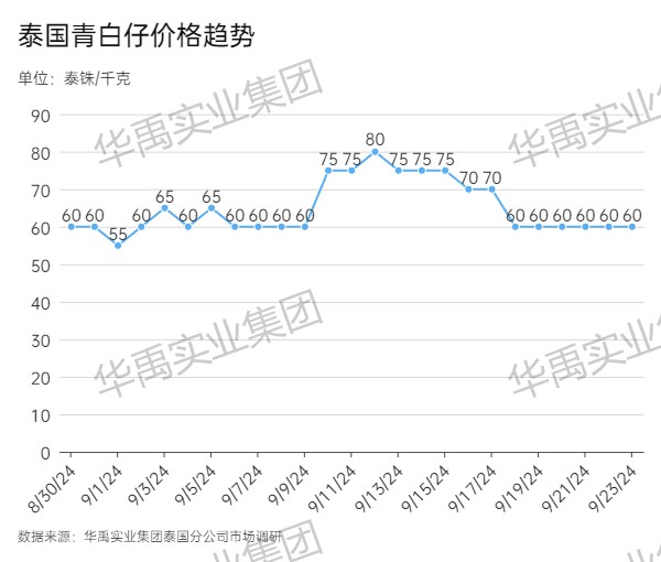 青白仔.jpg