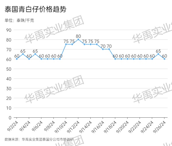 青白仔.jpg