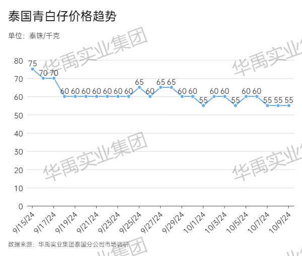 青白仔.jpg