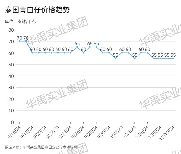 青白仔.jpg