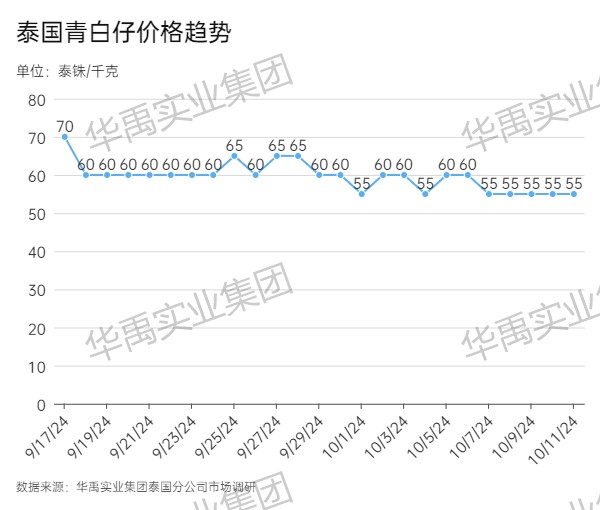 青白仔.jpg