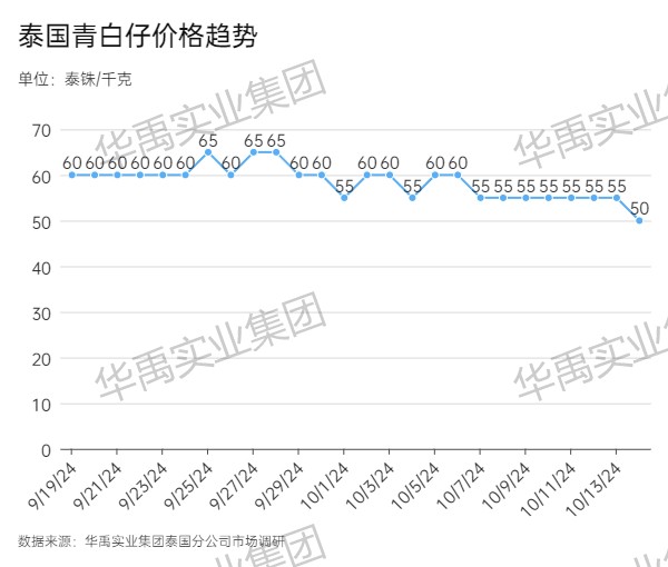 青白仔.jpg