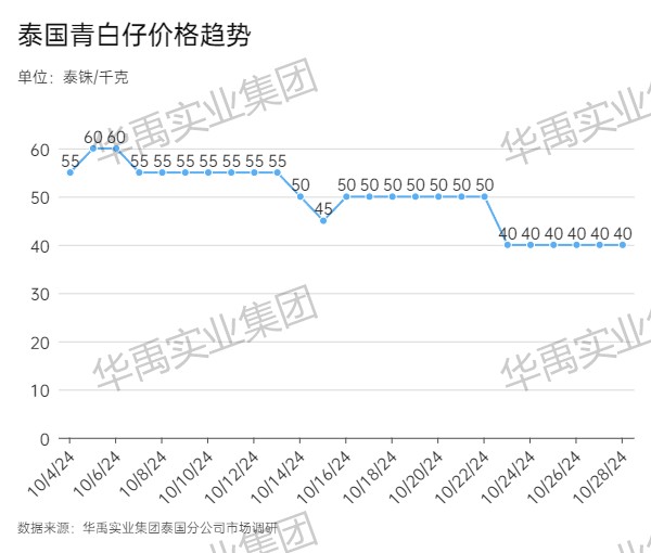 青白仔.jpg