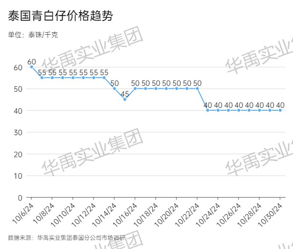 青白仔.jpg