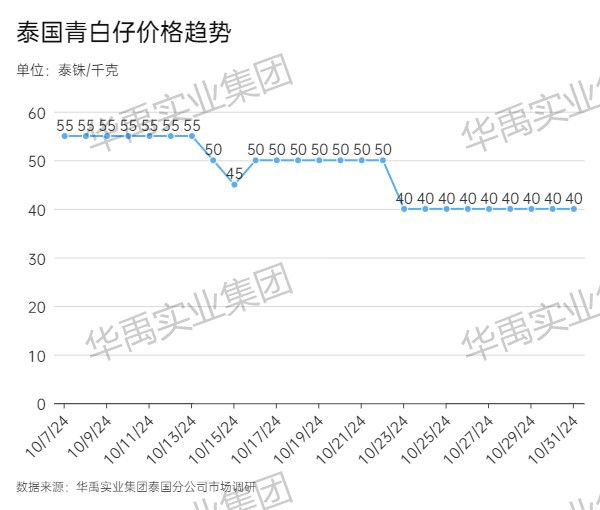 青白仔.jpg