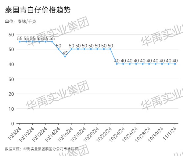 青白仔.jpg