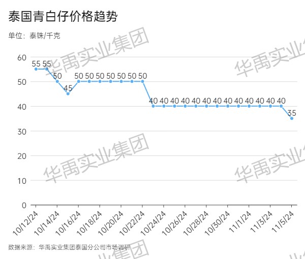 青白仔.jpg