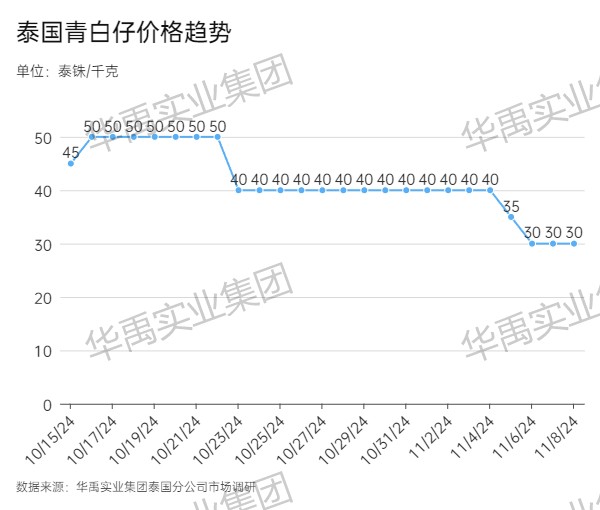 青白仔 .jpg