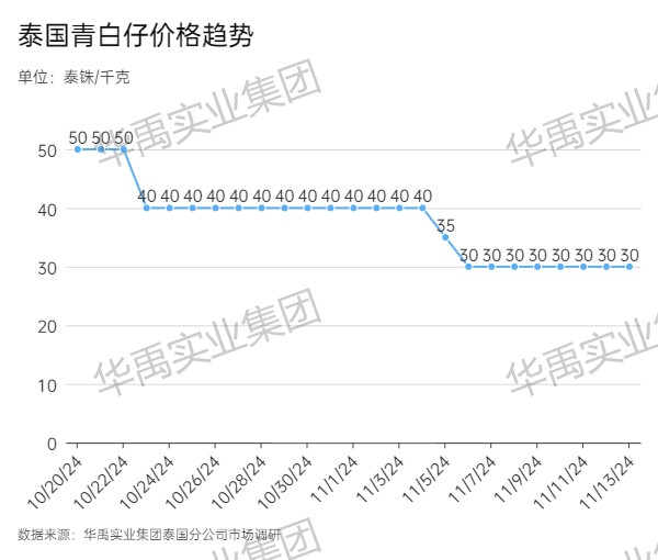 青白仔.jpg