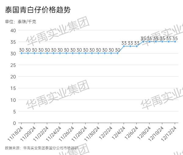 青白仔.jpg