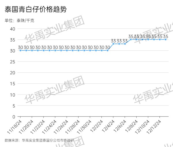 青白仔.jpg