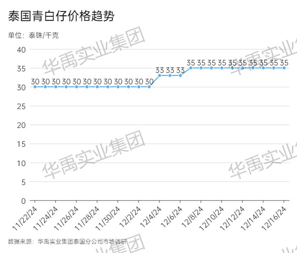 青白仔.jpg