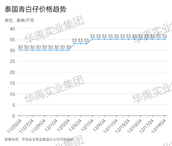 青白仔.jpg